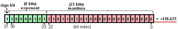 Image:Floating point example.PNG
