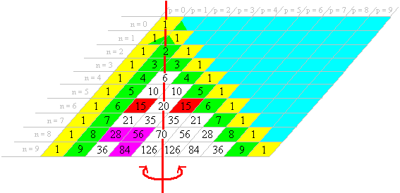 imagen:triángulo de Pascal colores.png