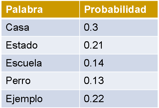 ejemplo1