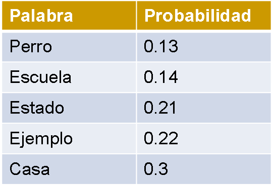 ejemplo2