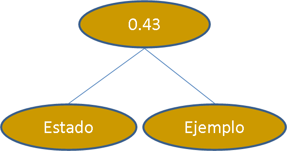 ejemplo4