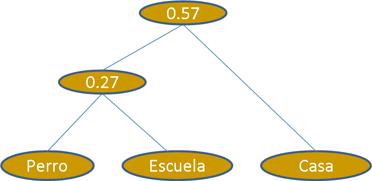 ejemplo6